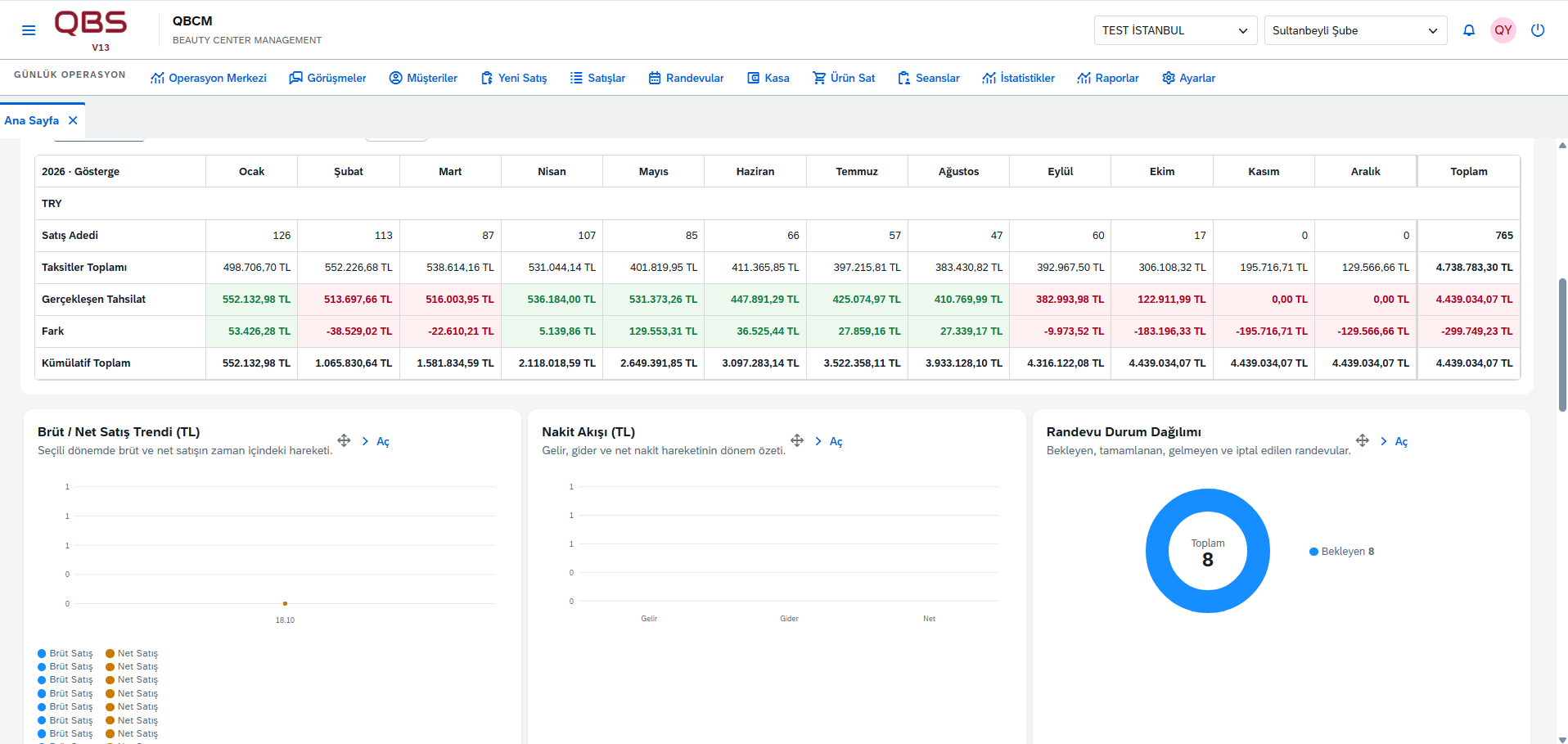 Ana Ekran DashBoard